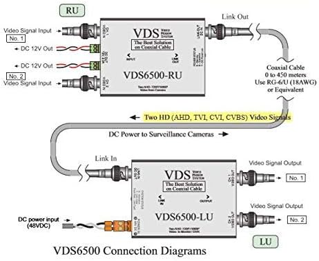 Biwave Vds6500 HD טלוויזיה במעגל סגור יום א CVI TVI שידור וידאו קישור כפול עבור שני וידאו ושני DC 12v כוח על (1) RG59